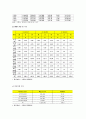 2019 지역사회간호학)본인이 거주하는 시군구의 보건의료 계획 자료를 참고로 하여 지역사회간호과정 사례보고서 작성하기 지역사회간호학 지역사회사정 4페이지