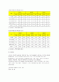 2019 지역사회간호학)본인이 거주하는 시군구의 보건의료 계획 자료를 참고로 하여 지역사회간호과정 사례보고서 작성하기 지역사회간호학 지역사회사정 6페이지