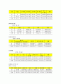 2019 지역사회간호학)본인이 거주하는 시군구의 보건의료 계획 자료를 참고로 하여 지역사회간호과정 사례보고서 작성하기 지역사회간호학 지역사회사정 7페이지