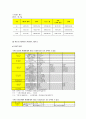2019 지역사회간호학)본인이 거주하는 시군구의 보건의료 계획 자료를 참고로 하여 지역사회간호과정 사례보고서 작성하기 지역사회간호학 지역사회사정 8페이지