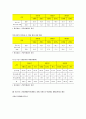 2019 지역사회간호학)본인이 거주하는 시군구의 보건의료 계획 자료를 참고로 하여 지역사회간호과정 사례보고서 작성하기 지역사회간호학 지역사회사정 10페이지