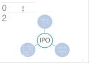 국내 · 해외 IPO 사례조사 쿠쿠전자 & 시나웨이보 11페이지