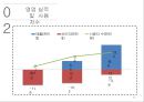 국내 · 해외 IPO 사례조사 쿠쿠전자 & 시나웨이보 24페이지