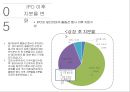 국내 · 해외 IPO 사례조사 쿠쿠전자 & 시나웨이보 34페이지