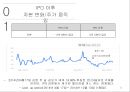 국내 · 해외 IPO 사례조사 쿠쿠전자 & 시나웨이보 37페이지