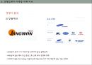 중소기업경영론 - sj테크 39페이지