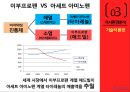 타이레놀 마케팅전략 12페이지