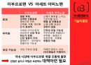 타이레놀 마케팅전략 13페이지