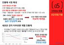 타이레놀 마케팅전략 18페이지