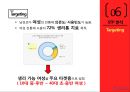 타이레놀 마케팅전략 24페이지