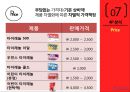 타이레놀 마케팅전략 28페이지