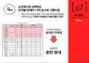 타이레놀 마케팅전략 29페이지