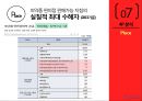 타이레놀 마케팅전략 31페이지
