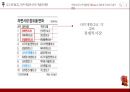 신라면 마케팅 전략 19페이지