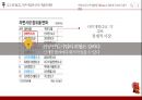 신라면 마케팅 전략 20페이지