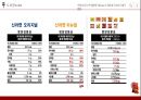 신라면 마케팅 전략 50페이지