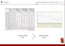 신라면 마케팅 전략 52페이지