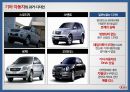 디자인경영 사례 8페이지