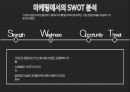 하이트맥주 3C & SWOT분석 11페이지