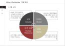 Hilton Worldwide 경영전략 4페이지