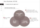 Hilton Worldwide 경영전략 12페이지