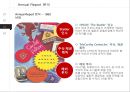 Hilton Worldwide 경영전략 25페이지