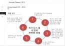 Hilton Worldwide 경영전략 41페이지