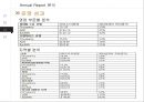 Hilton Worldwide 경영전략 49페이지