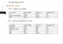 Hilton Worldwide 경영전략 50페이지