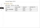 Hilton Worldwide 경영전략 51페이지
