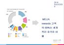 글로벌 호텔 체인 MELIA의 성장 및 경영 전략 분석 43페이지