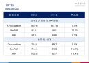 글로벌 호텔 체인 MELIA의 성장 및 경영 전략 분석 50페이지