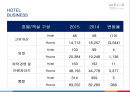 글로벌 호텔 체인 MELIA의 성장 및 경영 전략 분석 51페이지