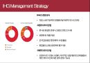 글로벌 호텔체인 인터콘티넨탈 호텔그룹(IHG 그룹) VS 하얏트 그룹(HYATT) 비교분석 40페이지