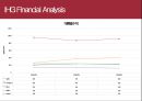 글로벌 호텔체인 인터콘티넨탈 호텔그룹(IHG 그룹) VS 하얏트 그룹(HYATT) 비교분석 45페이지