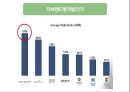 글로벌 호텔체인 인터콘티넨탈 호텔그룹(IHG 그룹) VS 하얏트 그룹(HYATT) 비교분석 61페이지