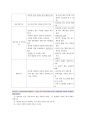 2부인간공학및시스템안전공학 2페이지