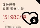 셀프웨딩 컨설팅 사업계획서 3페이지