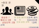 셀프웨딩 컨설팅 사업계획서 12페이지