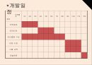 셀프웨딩 컨설팅 사업계획서 17페이지