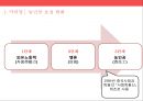 중국 농민공 문제 5페이지