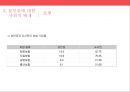 중국 농민공 문제 24페이지