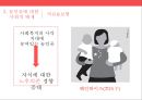 중국 농민공 문제 26페이지