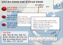 슈퍼차이나 Super China 일대일로를 중심으로 25페이지
