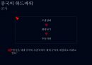 슈퍼차이나 Super China 일대일로를 중심으로 39페이지