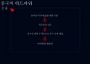 슈퍼차이나 Super China 일대일로를 중심으로 45페이지