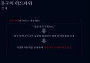 슈퍼차이나 Super China 일대일로를 중심으로 48페이지