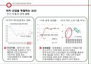 파파죤스 피자의 마케팅전략 8페이지
