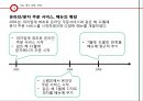 파파죤스 피자의 마케팅전략 16페이지
