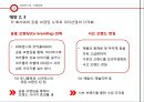 파파죤스 피자의 마케팅전략 23페이지
